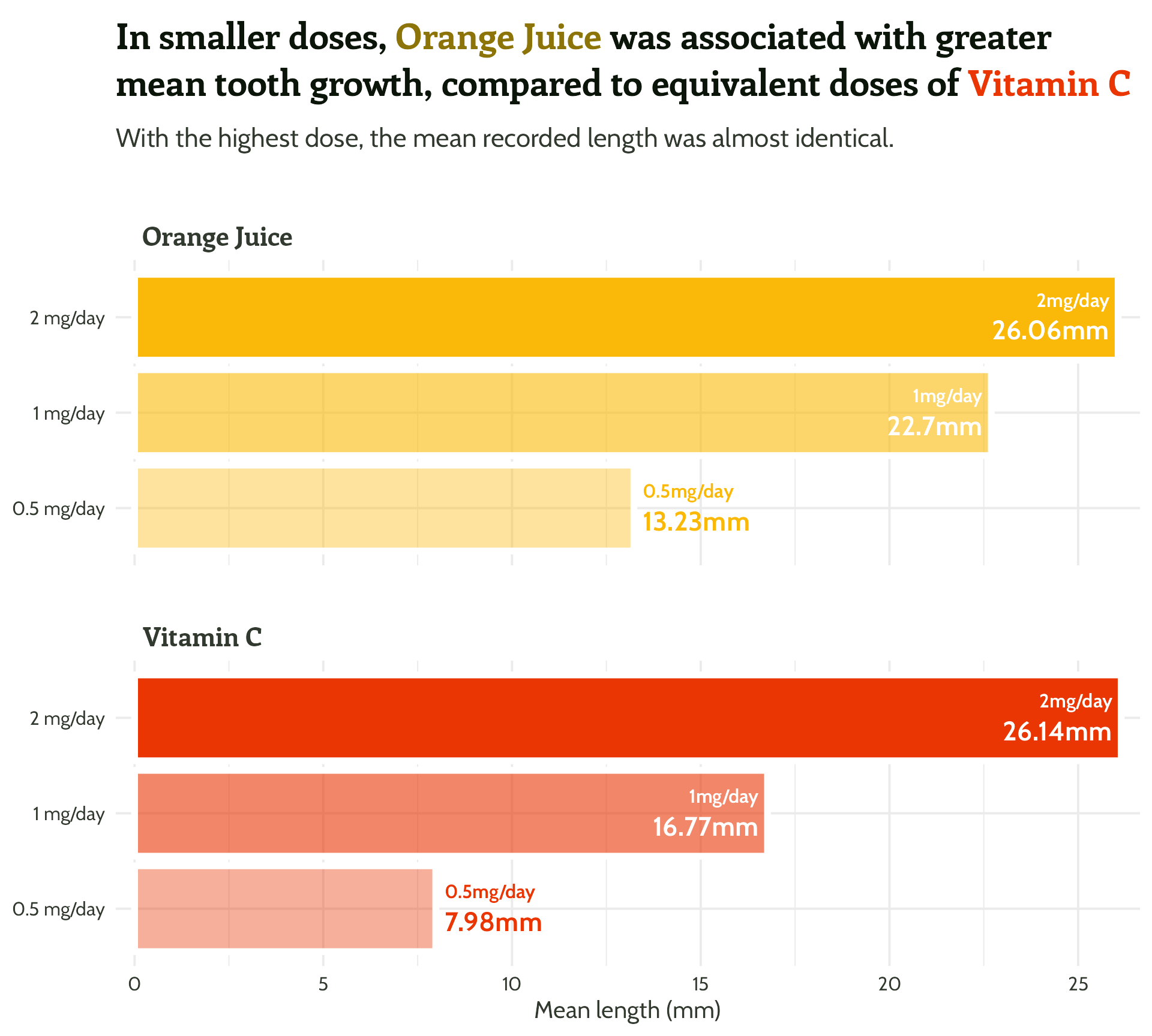 r - Suppress unused fill levels in ggplot2 legend - Stack Overflow